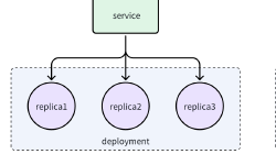 Featured image of post Kubernetes leader election 使用