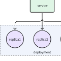 Kubernetes leader election 使用