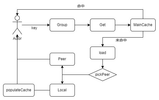 groupcache.drawio