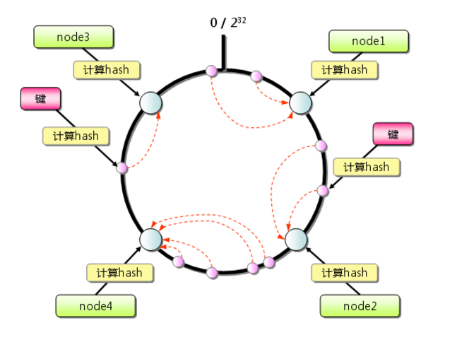 hash-ring-1